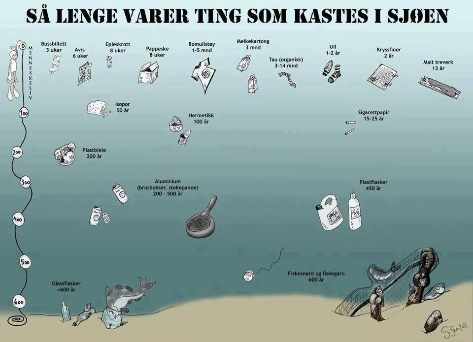 ikkekast i havet_tommetanker
