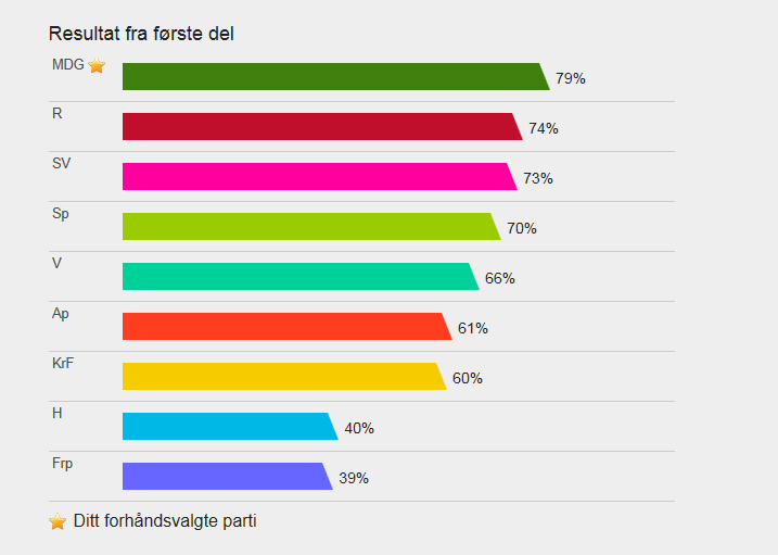 mitt_lille_valg_tommetanker