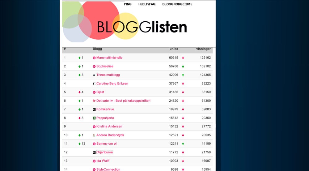 blogglisten