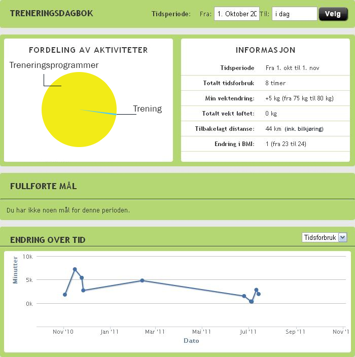 treneringsdagbok_tommetanker