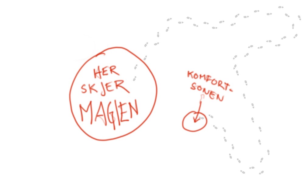 ut_av_komfortsonen_tommetanker