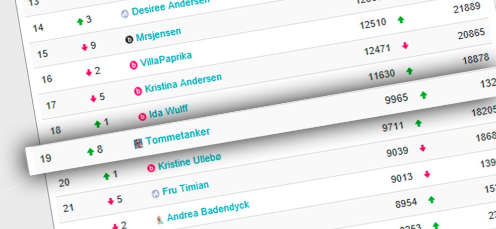 bloggeren_tommetanker